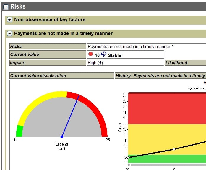 Risikomanagement, Compliance, Qualitätsmanagement, Enterprise Architecture - Risk Summary.