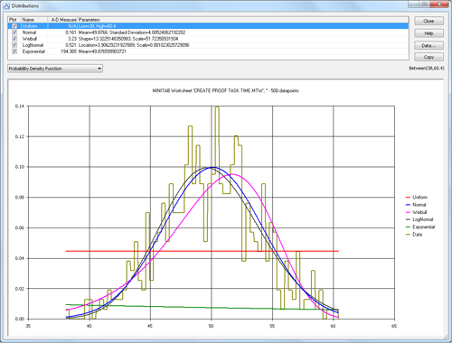 Design of Experiments (DOE) & Data Fitting