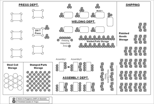 Wide Selection of Diagram Types