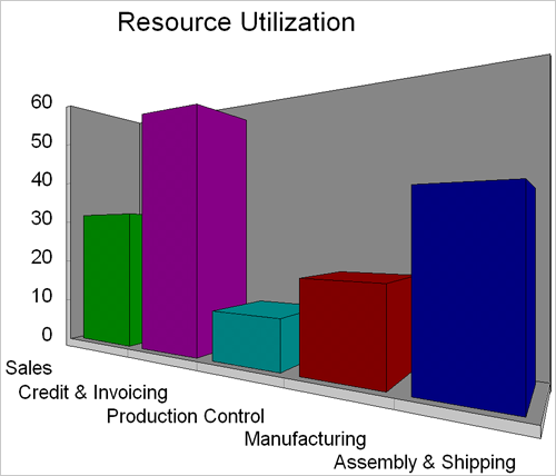 Multiple Scenario Analysis Reporting