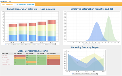 Customizable Dashboards