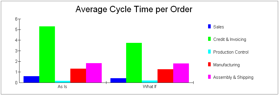 Multiple Scenario Analysis Reporting