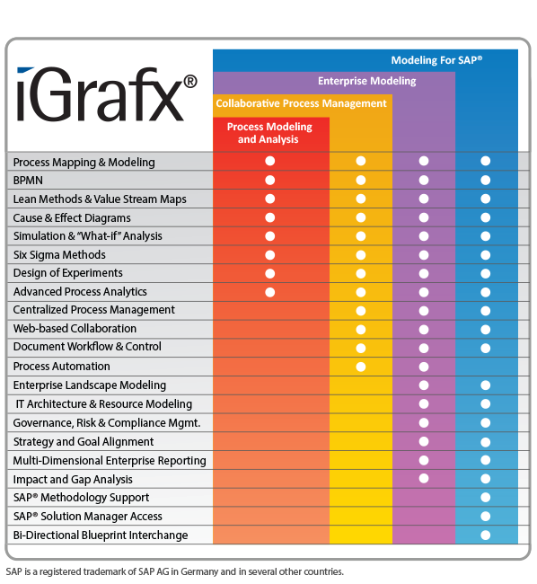 igrafx flowcharter igrafx flowcharter create a flowchart igrafx flowcharter igrafx flowcharter create a flowchart