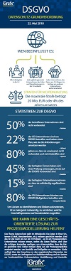iGrafx Infografik DSGVO
