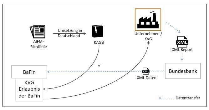 Whitepaper Download: Mehr Transparenz im Reporting über Investmentvermögen