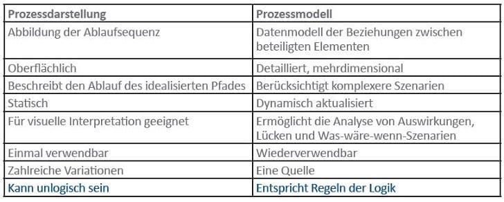Whitepaper Download: Geschäftsprozesse in echtes Kapital verwandeln