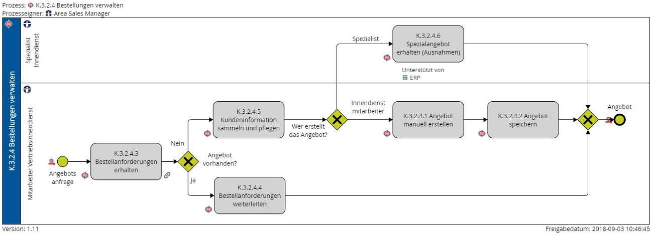 Prozessmodellierung in BPMN 2.0 Software von iGrafx