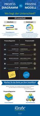 iGrafx_Infografik_Diagramm_vs_Modell