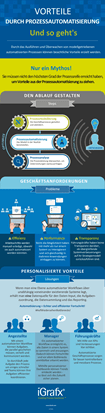 iGrafx Infografik Prozessautomatisierung