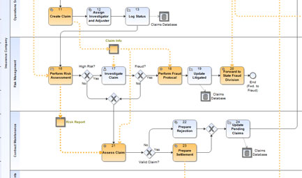 iGrafx | Solutions for Process Modeling and Mapping