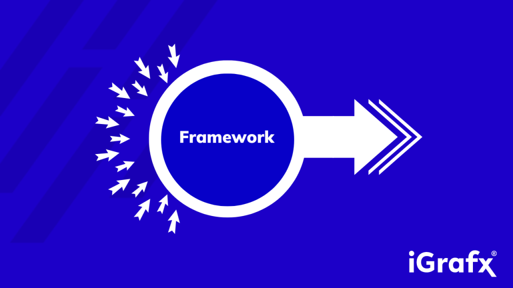 A practical approach to process framework adoption