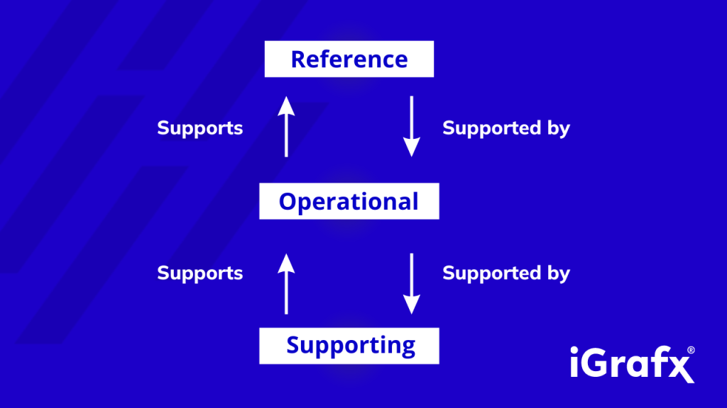 Process framework iGrafx