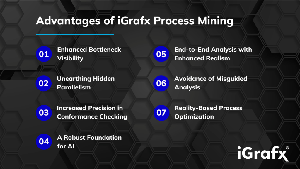 Advantages of iGrafx Process Mining