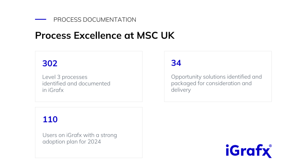Business Process Excellence at MSC UK
