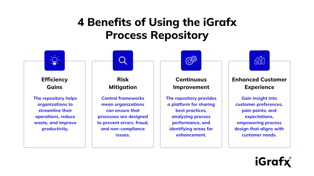 4 Benefits of Using iGrafx Process Repository