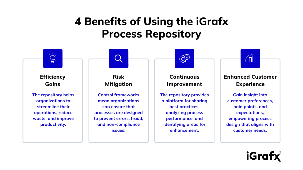 What is a Process Repository & Why Does it Matter? - iGrafx