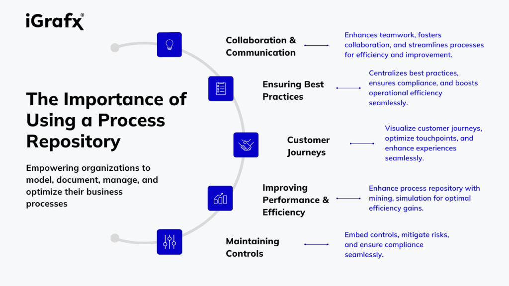 The Importance of Using a Process Repository