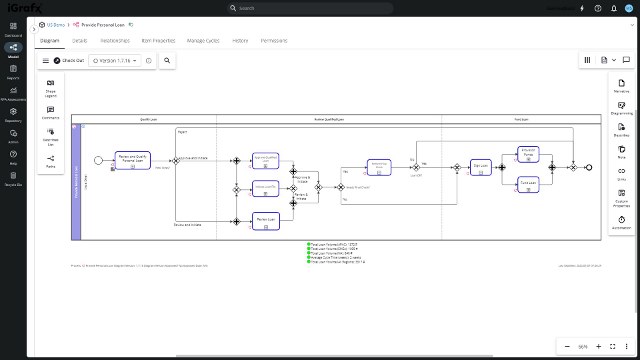 iGrafx Diagramming