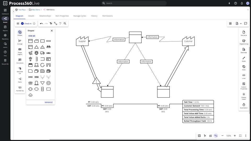 iGrafx Value Stream Mapping