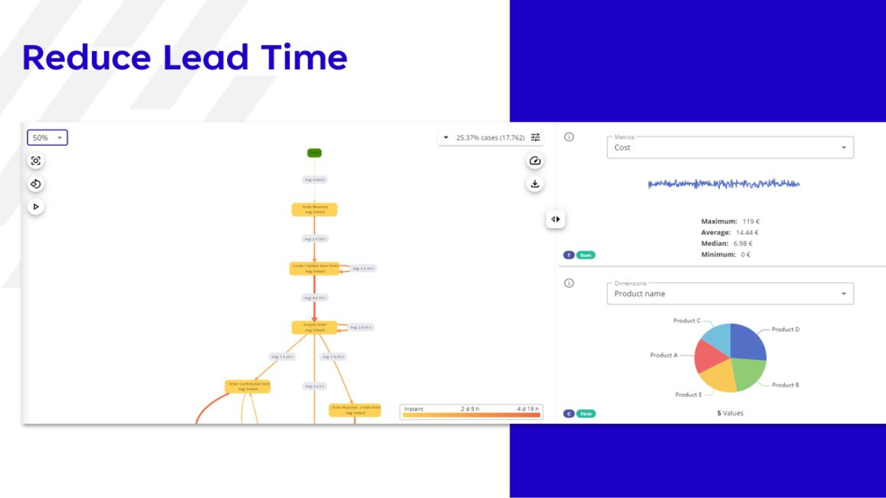 Process360 Live Transforming Your Order-to-Cash Process with Process360 Live
