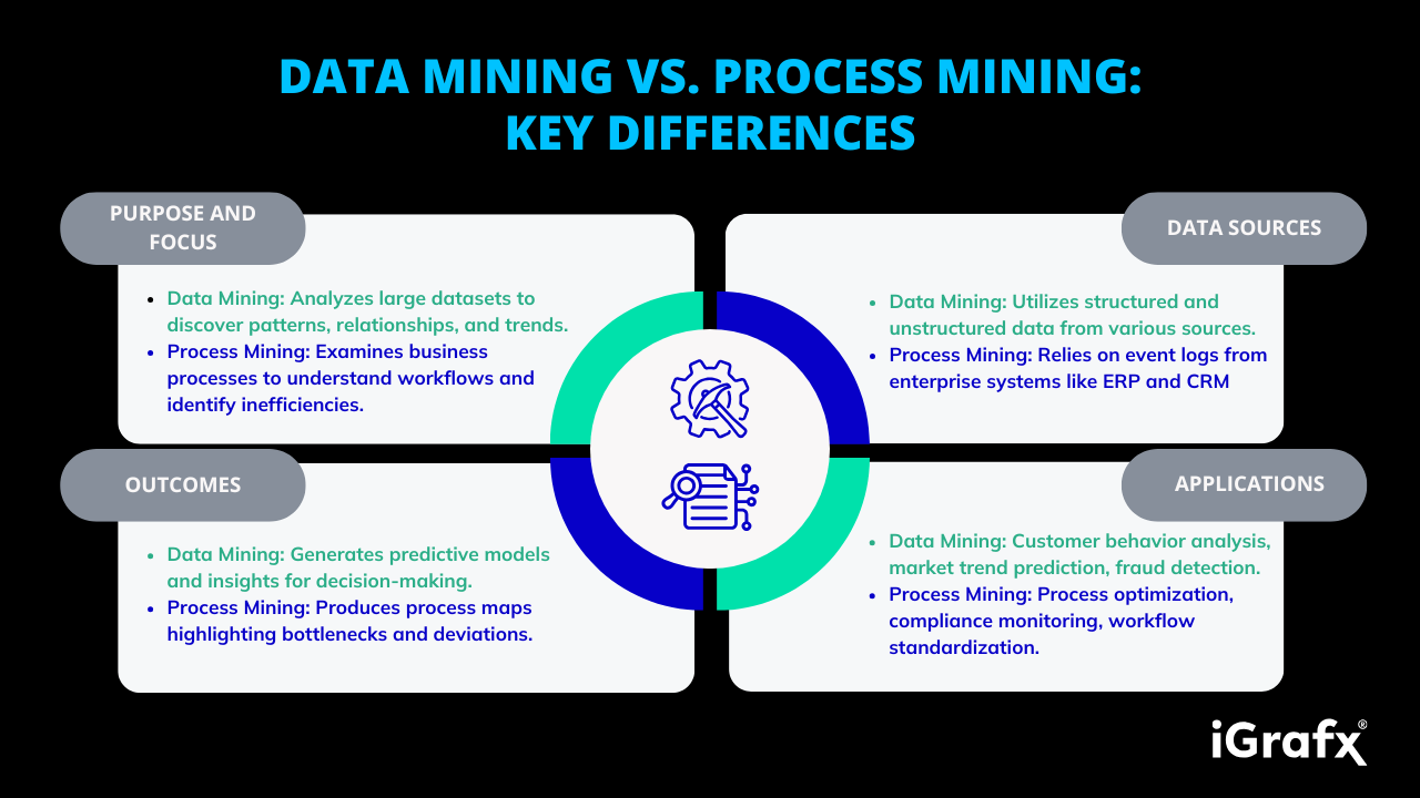 Data Mining vs. Process Mining: Understanding the Key Differences and ...