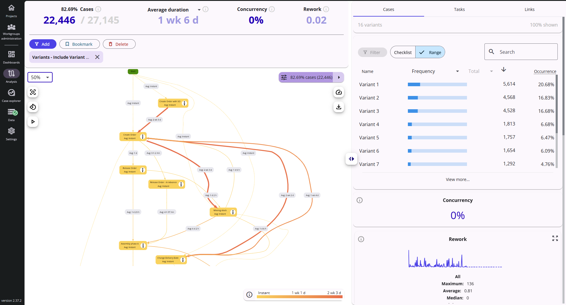 Advanced Process Mapping for Process Excellence - iGrafx