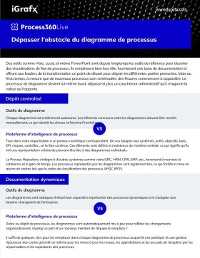 Diagramming Datasheet - FR