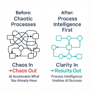 Before and after chaotic processes