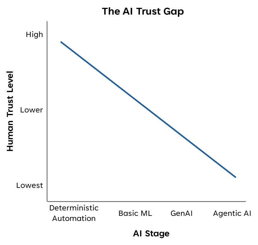 Embedding Trust: Process-Level Risk and Compliance as the Backbone of ...
