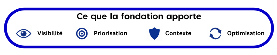 Qu'est-ce que la Fondation de Processus Agentique ?