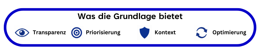 Was ist die Agentische Prozessgrundlage?