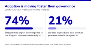 No Visibility. No Trustworthy AI. Adoption is moving faster than governance