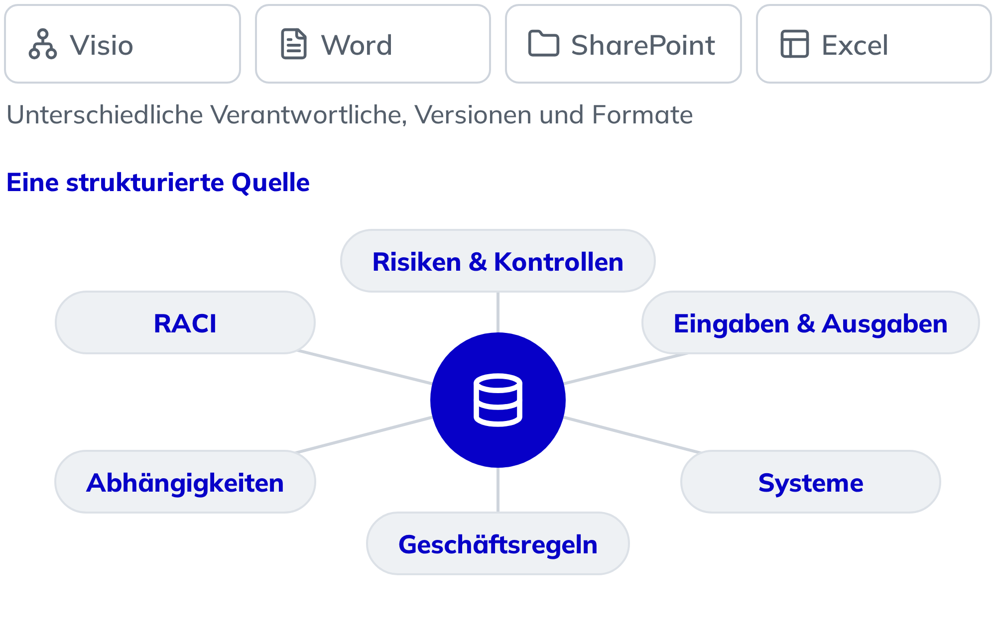 Keine Transparenz. Keine vertrauenswürdige KI. Eine strukturierte Quelle