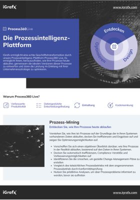 Die Prozessintelligenz-Plattform