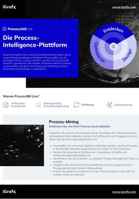 Die Prozessintelligenz-Plattform